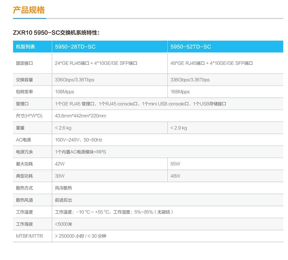 ZXR-10-5950-SC